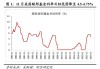 美国11月CPI反弹至2.7%引发粘性通胀担忧，但美联储降息预期不变