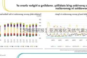 【芝商所研报】亚洲液化天然气需求激增