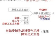 改革线以轮动为主，目前仍有一定预期