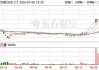 ST万林：公司拟回购不超过5000.00万股公司股份