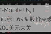 T-Mobile Us, Inc.涨1.69% 股价突破200美元大关