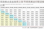 降息预期推动美股期货上涨 市场用真金白银迎接特朗普归来