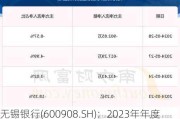 无锡银行(600908.SH)：2023年年度权益分派10派2元 股权登记7月4日