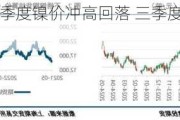 卓创资讯：二季度镍价冲高回落 三季度镍价偏弱盘整