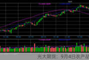 光大期货：9月4日农产品日报