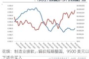 花旗：制造业疲软，铜价短期整固，9500 美元以下适合买入