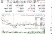 思摩尔国际：股份奖励计划增持186.8万股，平均每股代价8.6594港元