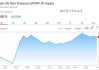 日本央行可能专注于削减10年期及以下购债规模
