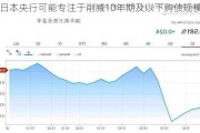 日本央行可能专注于削减10年期及以下购债规模