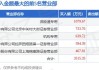 辉隆股份：2024年半年度净利润约1.76亿元，同比下降28.33%