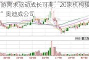 多下游需求驱动成长可期，20家机构接连“拜访”奥迪威公司