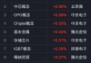 易电行盘中异动 下午盘股价大涨5.16%报0.999美元