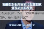 东方甄选反弹5.75%：俞敏洪道歉后股价回升，粉丝流失112万