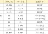 康基医疗(09997)6月28日耗资55.905万港元回购10万股