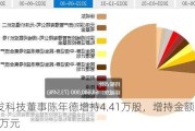 金发科技董事陈年德增持4.41万股，增持金额26.72万元