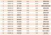 思摩尔国际将于9月23日派发中期股息每股0.05港元