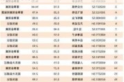 思摩尔国际将于9月23日派发中期股息每股0.05港元