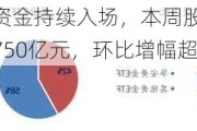 利好！大资金持续入场，本周股票型ETF净流入超750亿元，环比增幅超过7倍