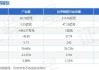 广生堂：公司已预约2024年8月28日披露2024年半年度报告