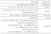 期权的价格下限是如何确定的