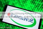 齐昂银行(ZION.US)Young Mark Richard售出147股普通股股份，价值约6,618.38美元