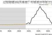 拉加德暗示6月降息，市场预计今年三次降息