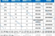 百济神州商业化产品多项适应症纳入新版国家医保药品目录