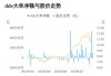 齐峰新材跌5.06% 主力净流入增加