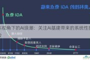 资本视角下的AI浪潮：关注AI基建带来的系统性投资机会