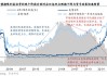 中信证券：短端美债利率上行风险有限 长端美债利率或宽幅震荡