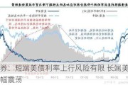 中信证券：短端美债利率上行风险有限 长端美债利率或宽幅震荡