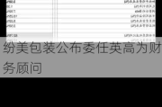 纷美包装公布委任英高为财务顾问