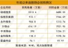 欧派家居(603833.SH)：第二期股份回购累计回购110.17万股