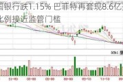 美国银行跌1.15% 巴菲特再套现8.6亿美元 持股比例接近监管门槛