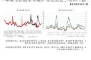 苹果市场需求季尾声 存货高企价格料下跌