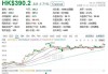 北森控股8月1日耗资约75.52万港元回购20万股