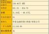 顺丰同城(09699.HK)5月31日耗资266.56万港元回购24.3万股