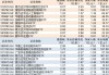 ETF资金流向：5月27日 鹏华沪深300ETF获净申购2.64亿元 华夏科创50ETF获净申购1.96亿元（附图）