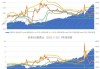 标普500指数屡创新高 机构：投资者应考虑寻找价值股