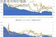 标普500指数屡创新高 机构：投资者应考虑寻找价值股