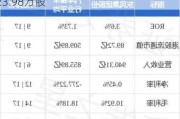 金山软件6月17日斥资599.9万港元回购23.98万股