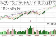 奕瑞科技：股东天津红杉和北京红杉拟减持不超2%公司股份