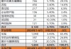 7月19日保险日报丨三中全会会议公报三次提及金融意味着什么？五大上市险企上半年保费出炉，四升一降