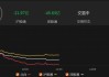 午评：创指半日跌1.35% 工业母机板块早盘强势