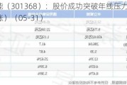 丰立智能（301368）：股价成功突破年线压力位-后市看多（涨）（05-31）