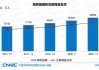 类比2020-21中国互联网，汇丰称：又一个新的趋势出现，亚洲AI股见顶