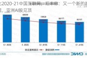 类比2020-21中国互联网，汇丰称：又一个新的趋势出现，亚洲AI股见顶