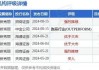 新秀丽(01910)9月9日斥资2991.28万港元回购170.52万股