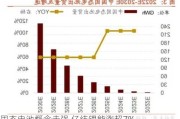 固态电池概念走强 亿纬锂能涨超7%