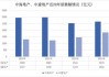 中海地产：前五月销售额1017亿元，同比下降30.8%，土地收购权益金93.68亿元